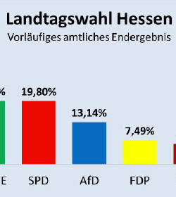 Landtagswahl 28.10.2018 in Hessen